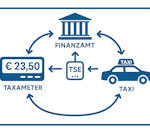 Kreislauf TSE 2025