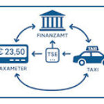 TSE für Mietwagen | Ein Überblick