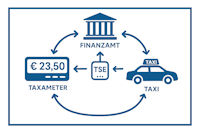 Mehr über den Artikel erfahren TSE für Mietwagen | Ein Überblick