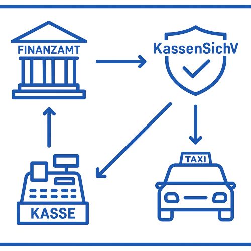 Kassensicherungsverordnung Diagramm