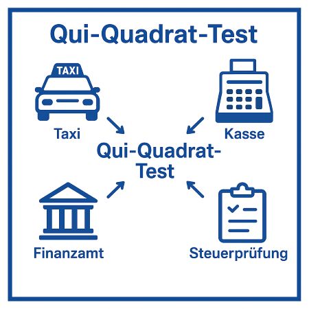 Chi-Quadrat Test (Diagramm)
