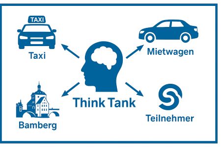 Think Tank Symbolgrafik